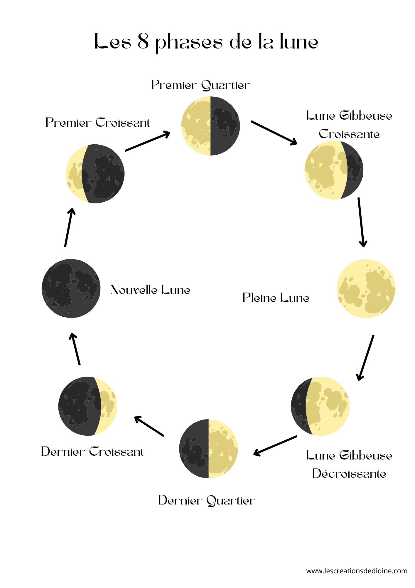 Livret d'activité sur l'espace pour les 3 - 6 ans – Image 2